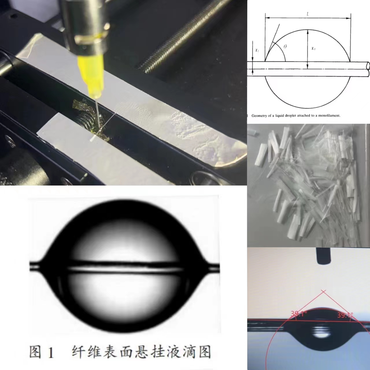 纖維接觸角如何測(cè)量？